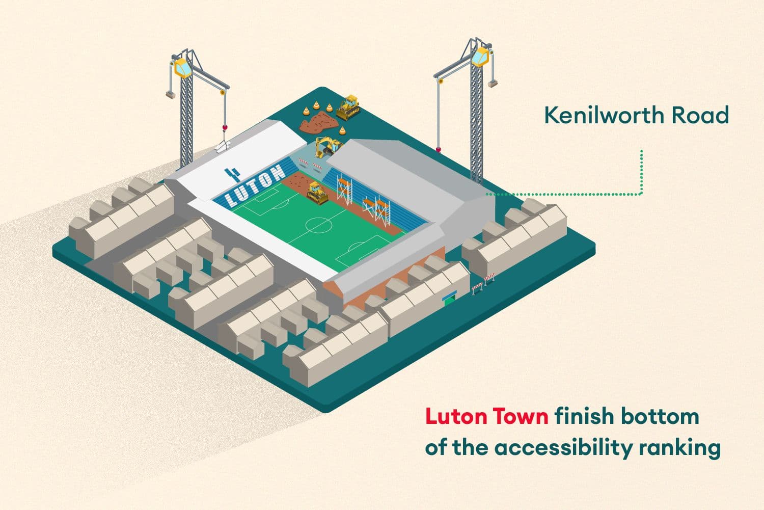 Graphic of Luton being the worst ranked team.