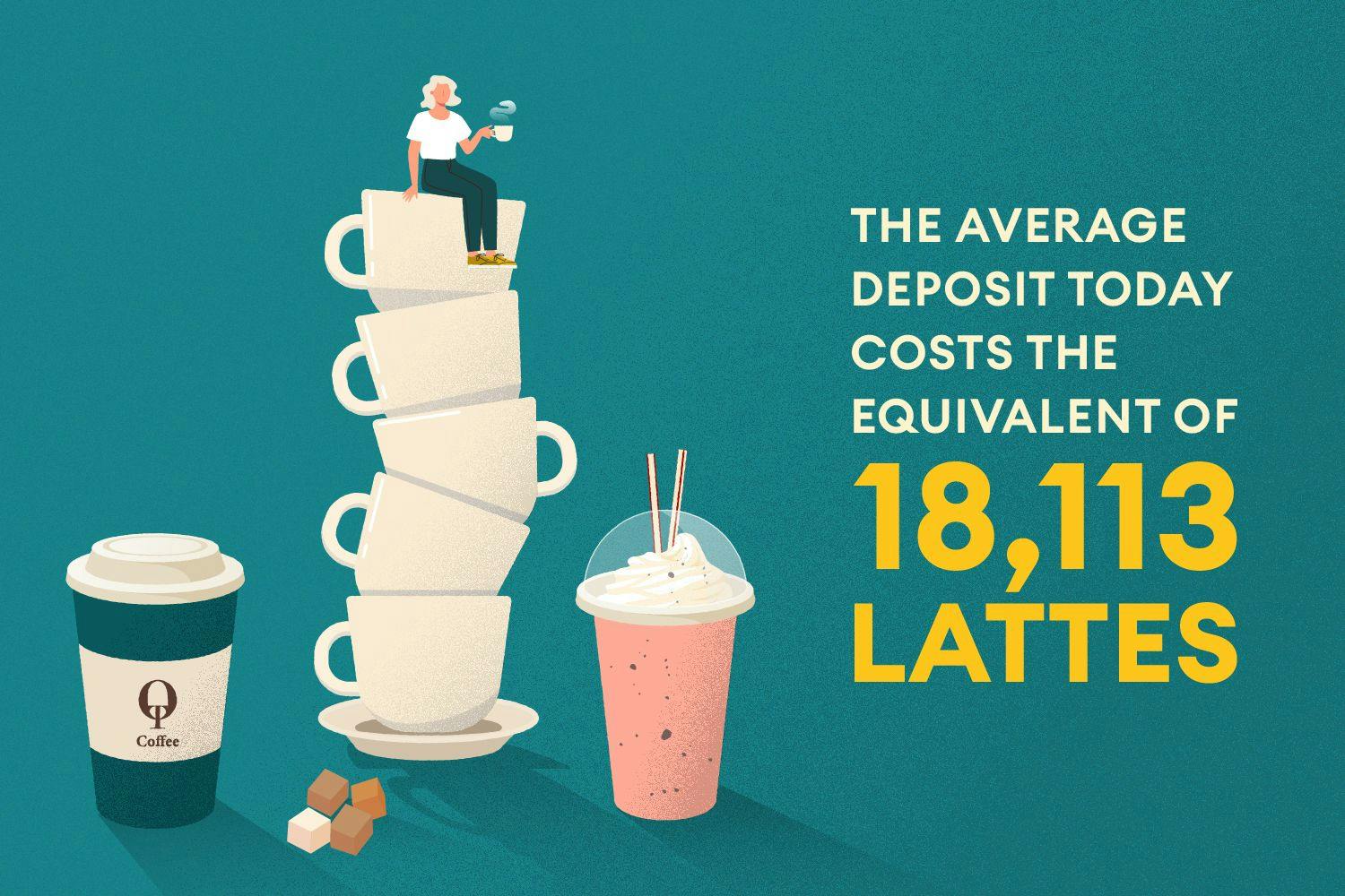 Illustration showing person sat on coffee cup. Text reads: The average deposit today costs the equivalent of 18,113 lattes