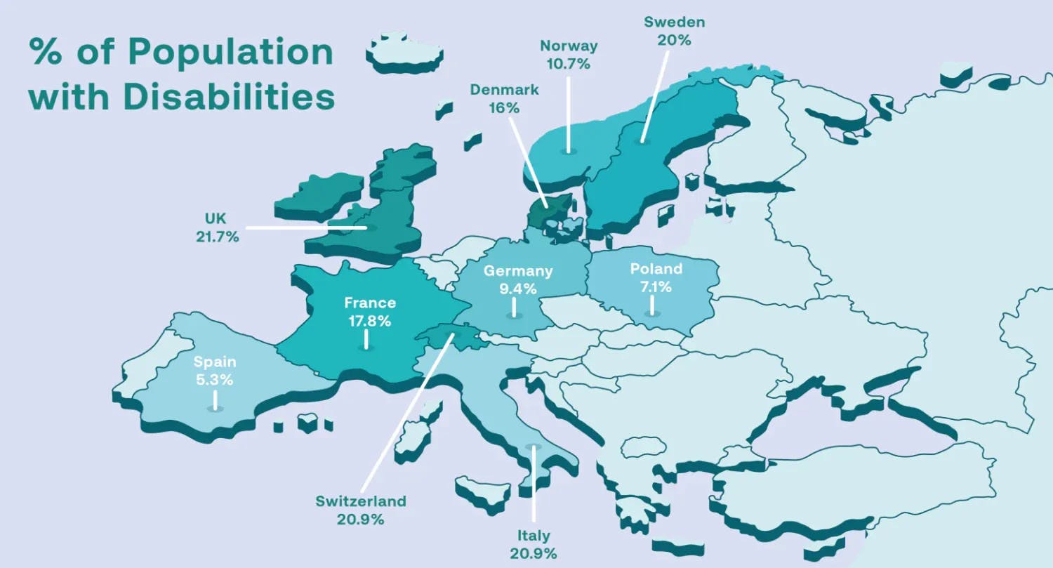Msap of european percentage of population with disabilities