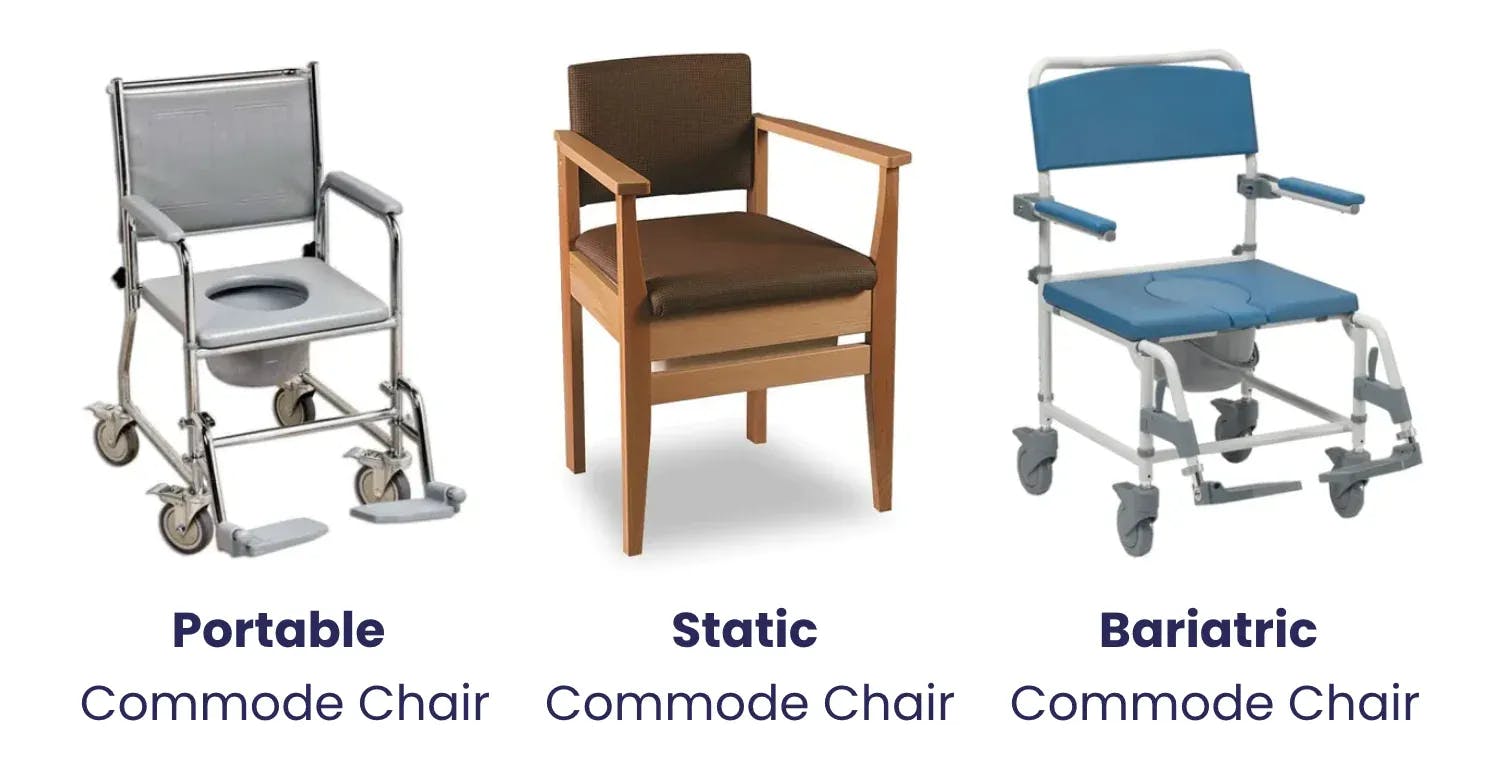 The three different types of commode
