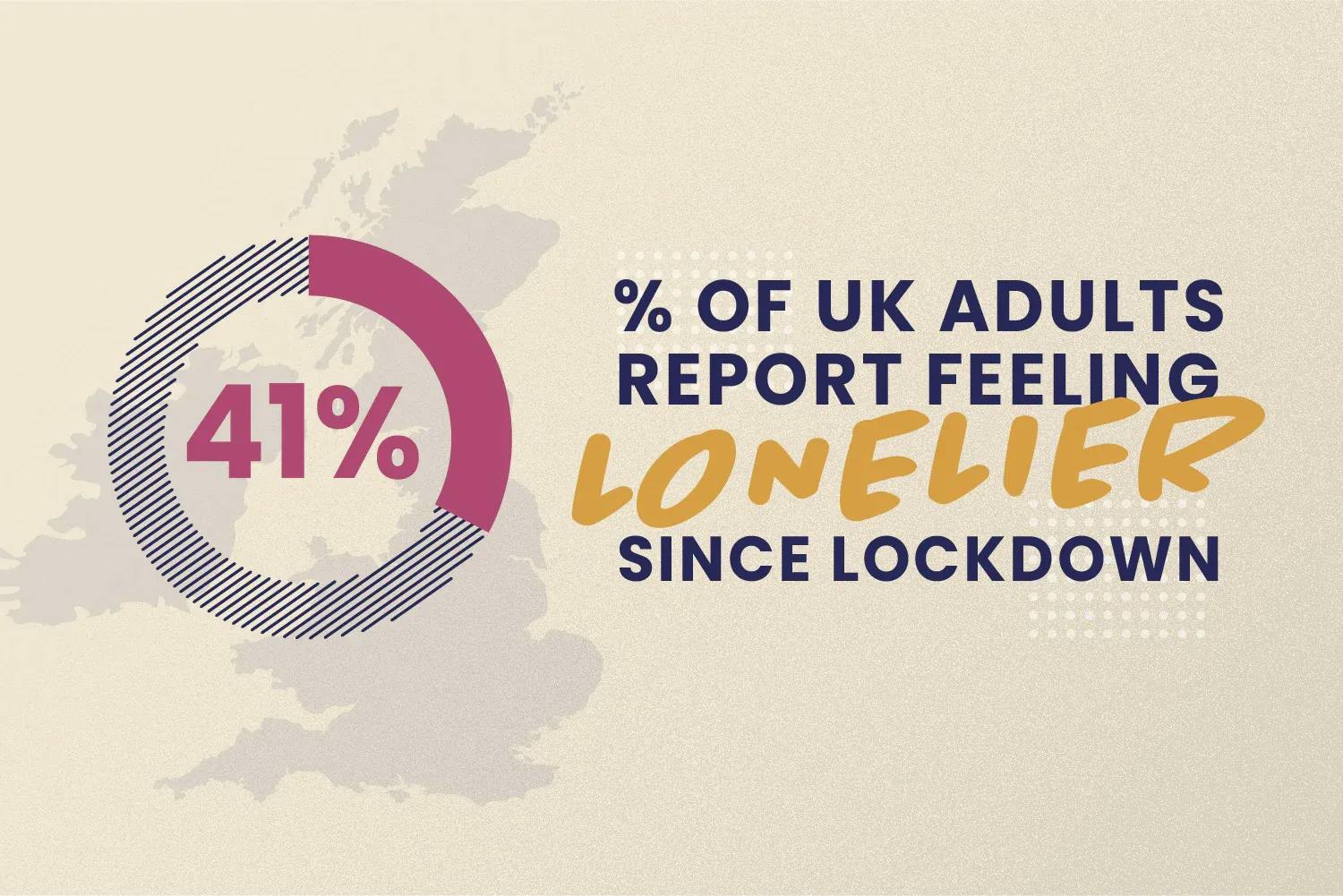 41% of UK adults report feeling lonelier since lockdown