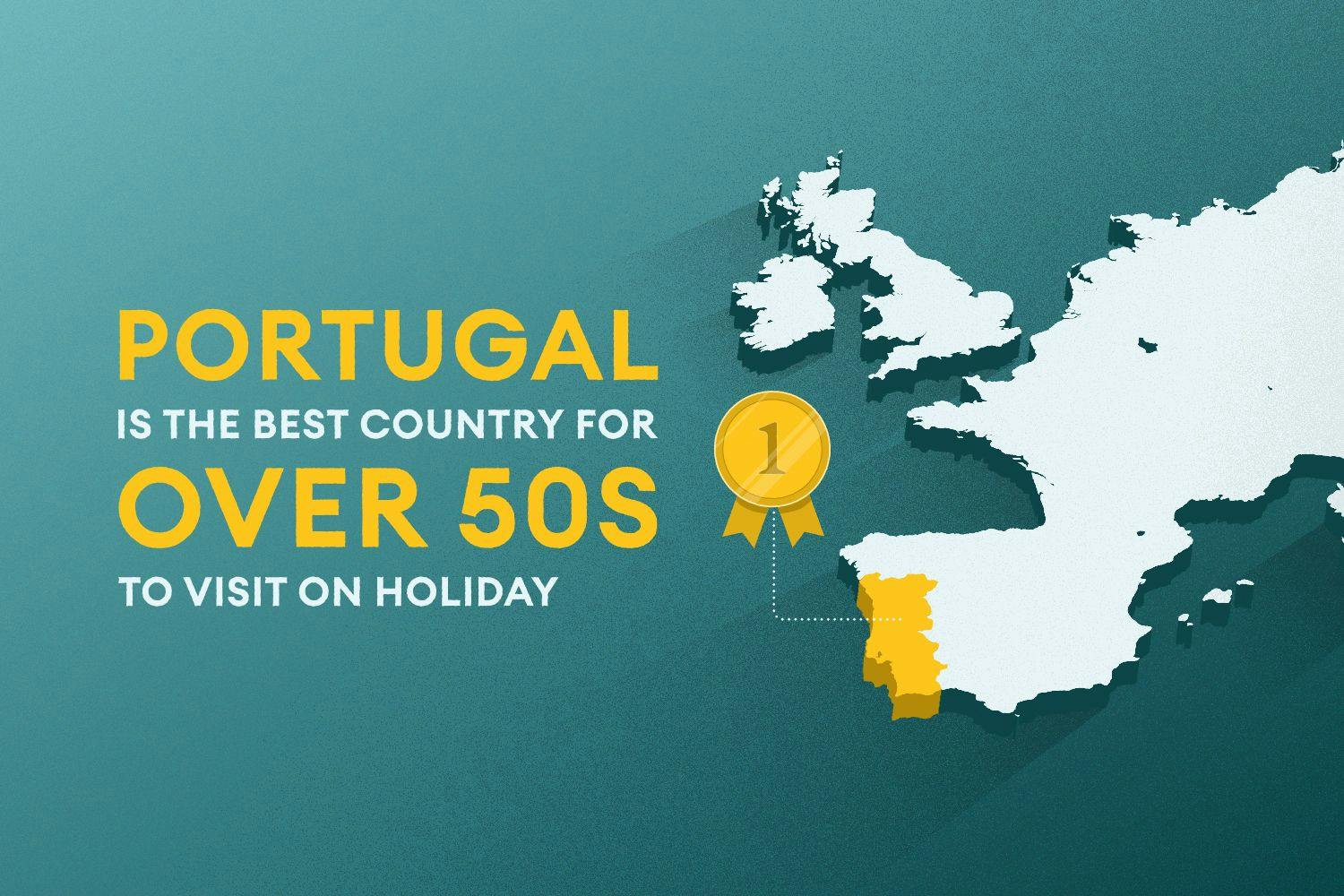 Portugal is the best country for over 50s to visit on holiday. Illustration of a map of Europe with Portugal highlighted. 