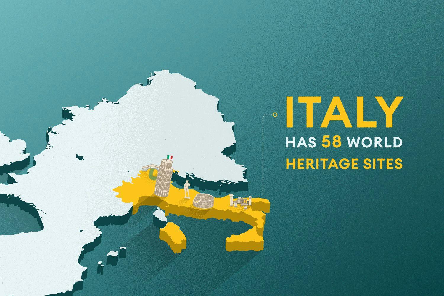 Italy has 58 World Heritage Sites 
