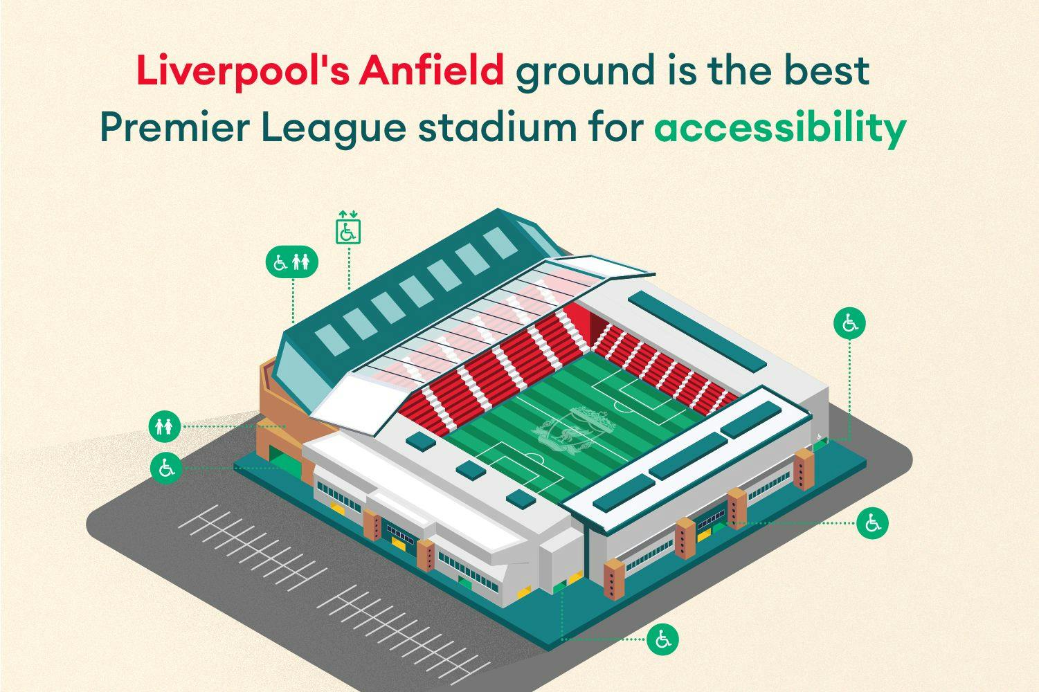 Liverpool graphic of being the best stadium for accessiblity