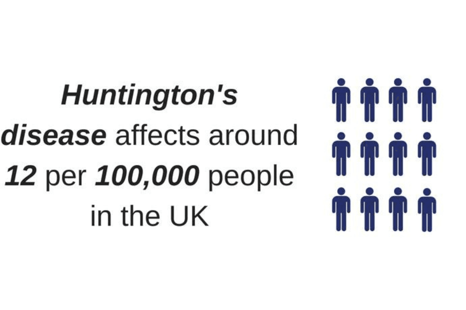 Huntingtons Disease Fact
