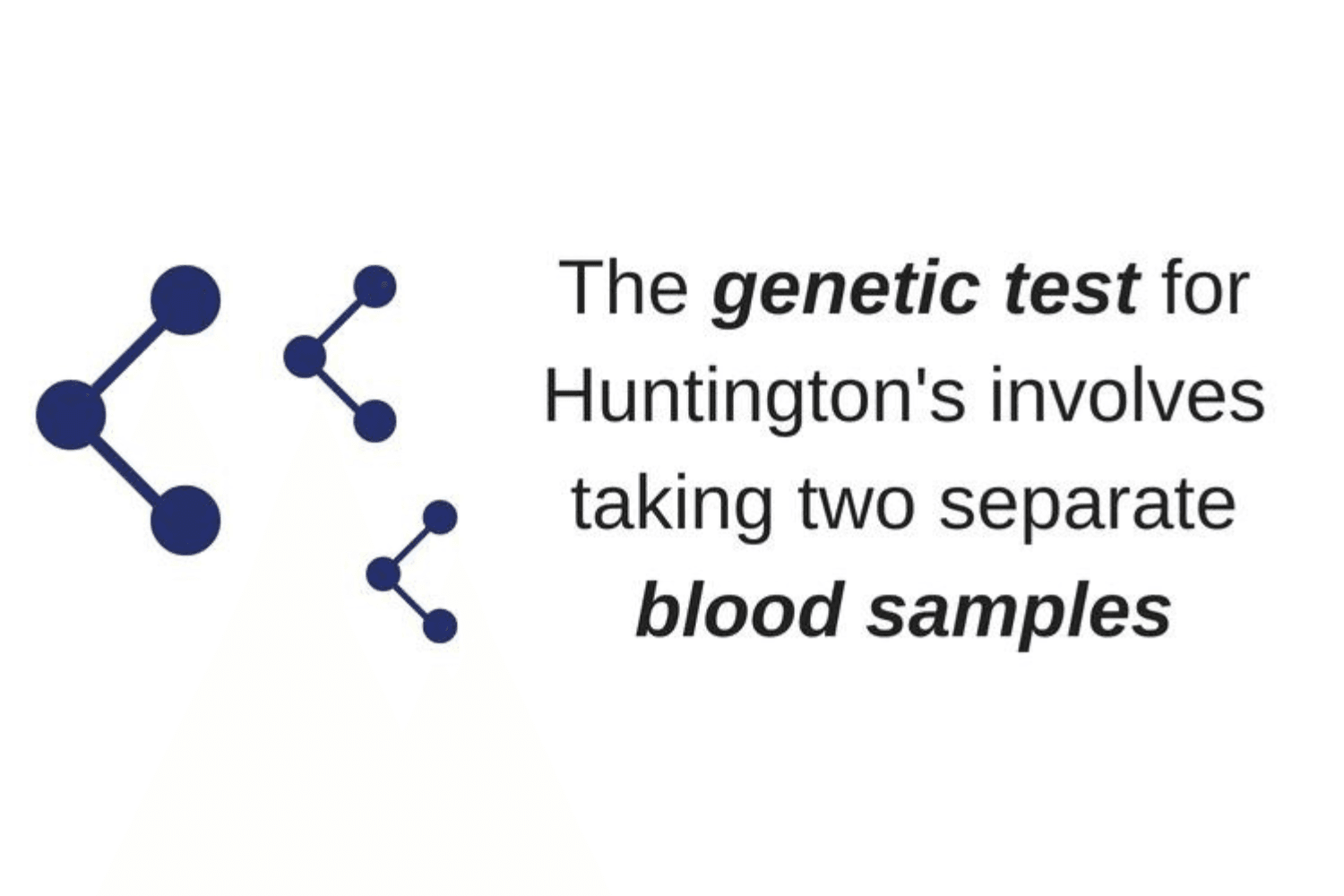 Text post about Huntingtons test process