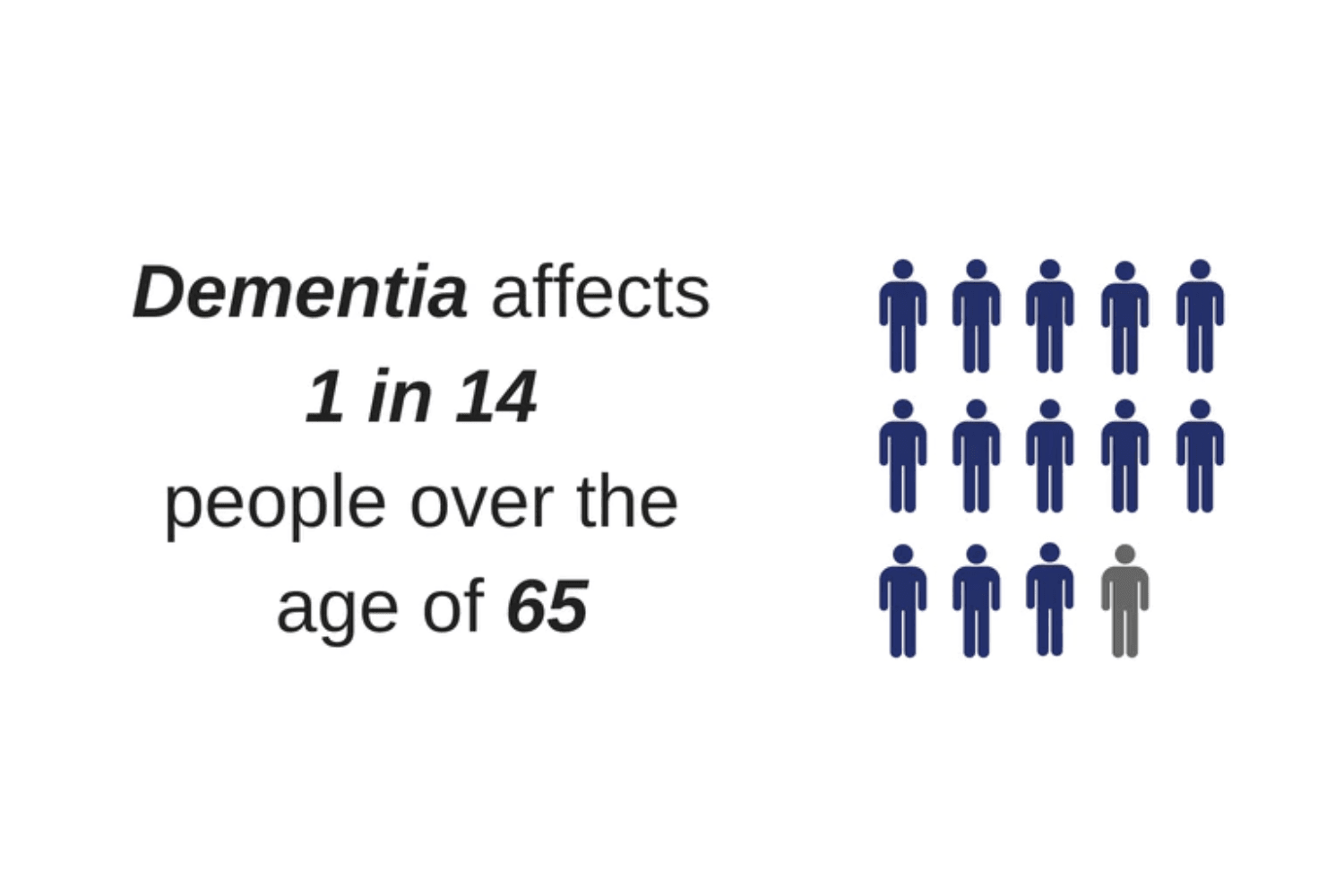 Dementia facts