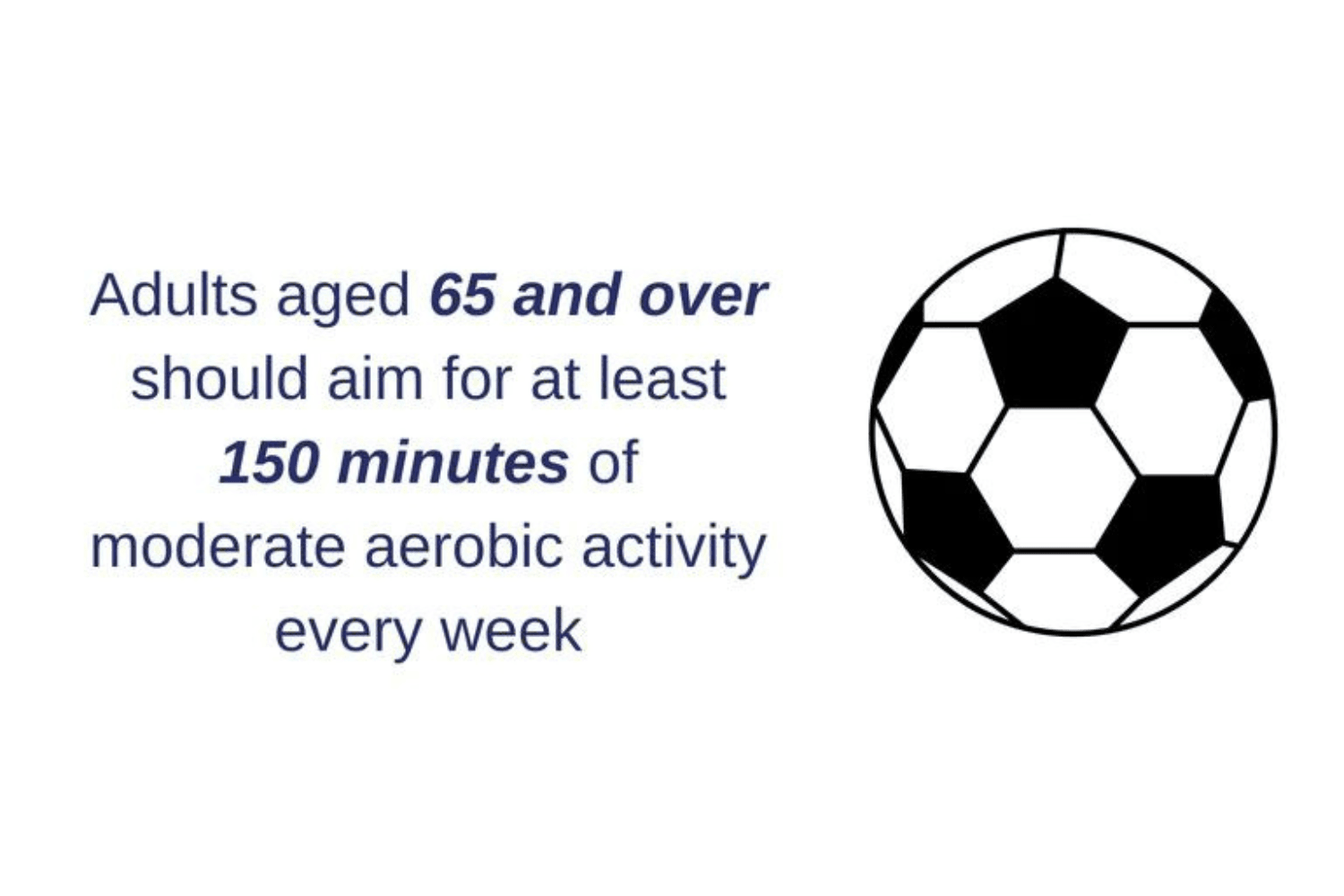 Facts about aerobic activity