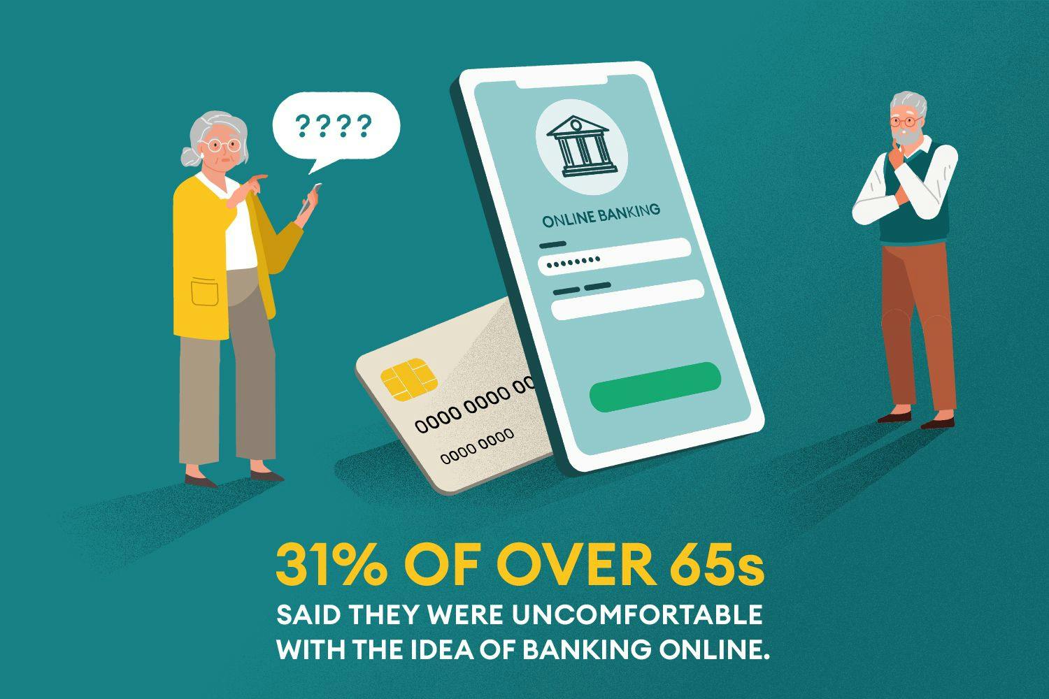 illustration of older man and woman next to a large phone and credit card. Text reads: 31% of over 65s said they were uncomfortable with the idea of banking online.