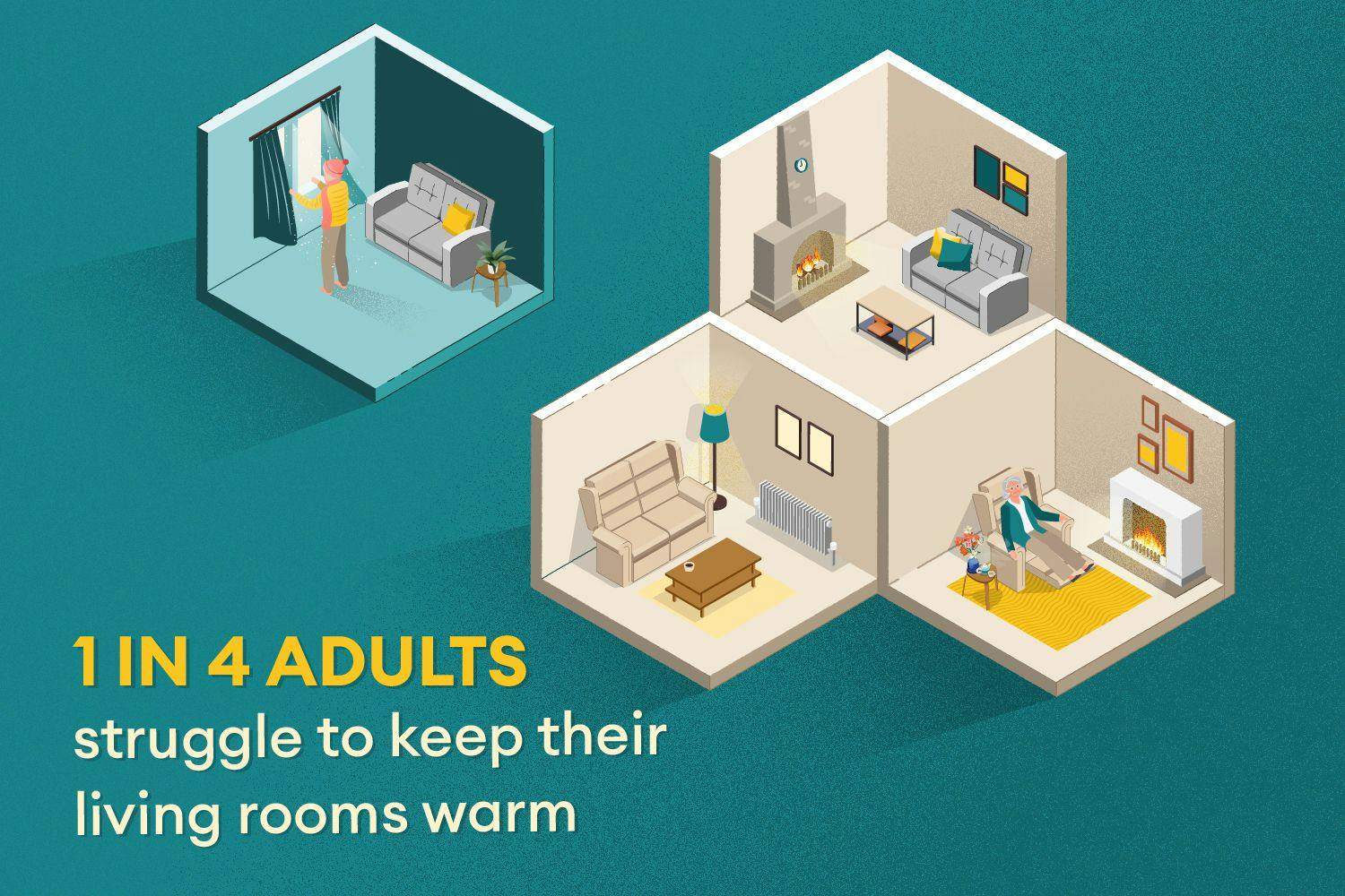 Text: '1 in 4 adults struggle to keep their living rooms warm'